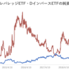 野村AM_日経レバレッジETF・DインバースETF・原油先物ETFの純資産推移（設定来～2021年8月末）