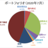 【資産運用】ポートフォリオ更新（2020年7月末時点）