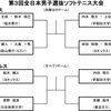 第３回全日本男子選抜ソフトテニス大会【組み合わせ】