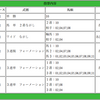 【2018年 中山牝馬ステークス】想定している馬場なら一撃回収の大チャンス！？