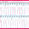 【小学四年生で習う漢字】書き順と読み方が分かる漢字一覧表とおすすめドリル3つ