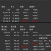 米国株　先週の動き　2024年10月14日〜10月18日