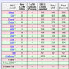 DXCC