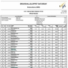 宇田彬人選手情報(スウェーデン FISレース Bruksvallarna 15キロクラシカル)