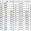 １０月末の分室指数は３２．６になりました。