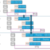 自作CPUの面積削減検討 (6. 再現パタンによる性能デグレードの解析)