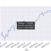 株式 日次損益 2020-07-09