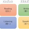 英語を勉強する時は 4 つのスキルを意識する