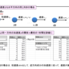 落下運動の表現