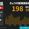 夜だるま新型コロナウイルス情報/山形県内容