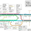 JR東日本　埼京線・川越線他　運行系統図