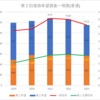 【2023(2024春入試)】第２回進路希望調査～瑞陵(普通)【2019～2023を比較】