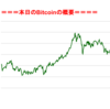 ■本日の結果■BitCoinアービトラージ取引シュミレーション結果（2017年9月12日）