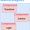 Unity　コンポーネントとは？クラスやスクリプトとは何が違うの？