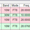 10m FT8で南アフリカオープンとアンテナ再考