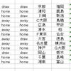 第７１１回トトくじ　１３枠勝敗予想