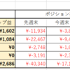 第49週のトラリピ週間報告