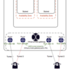 AWS Site-To-Site VPN接続メモ