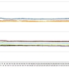 薪ストーブの灰、311後白州ステンのデータを追加します。