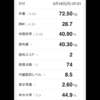 測定結果、食事　5月16日～5月22日まで