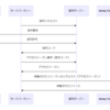 マネーフォワードの長期インターン生がOIDCのためのOSSを開発しました