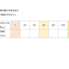 音響学の基礎105　音の強さ計算の練習