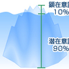 タイプ別で学びの質が上がる？！あなたは何タイプですか？