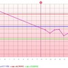 D14  高温期3日目  ゆっくりな週末