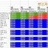 6月　ピースボート予約状況