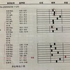 犬　糖尿病　採血日
