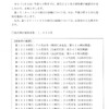 夜だるま新型コロナ情報／山形県２１名