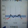 計測記録、８日目