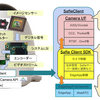 Safie組み込みエンジニアの業務と独自ファームウェアSafieClientについて