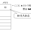  C 言語ポインタ基礎中の基礎の図解