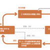 HCD -人間中心設計- 入門
