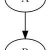 DiagrammeR　〜RでGraphvizを使う~