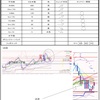 12月13日トレード+2595円