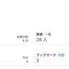 ブログ開設から1ヶ月🎉ブログの成長と感想を綴ります