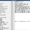 R Clustering 日本の自治体を人口構成・産業構成でクラスタリング