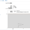 AtCoder Beginner Contestに初挑戦した