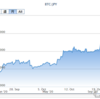 ビットコイン 利確