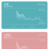 本気ダイエットの火付け役だった人からの一言と変化。