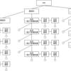 好きな品詞の組み合わせのフレーズを抜き出すPythonパッケージ「negima」を作った