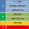 「OODA」は、いいんだけど「PDCA」を誤解しないで