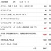  iPhone5を買いましたよ。（予約〜購入編)