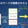 初心者でもJavaでプログラミング問題を解けるようになる無料講座