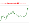 ■途中経過_1■BitCoinアービトラージ取引シュミレーション結果（2018年1月7日）