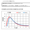 統計の理解（標本分布）・問題５－１