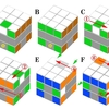 ルービックキューブ　3×3×3　世界配色 その7