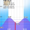 乗っ込みカレイ開始☆彡横浜